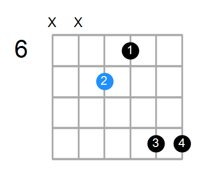 Amaj7 Chord